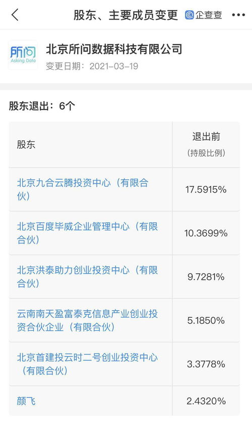关联企业退出所问数据 持股10.37%的战略调整与互联网文化行业影响分析